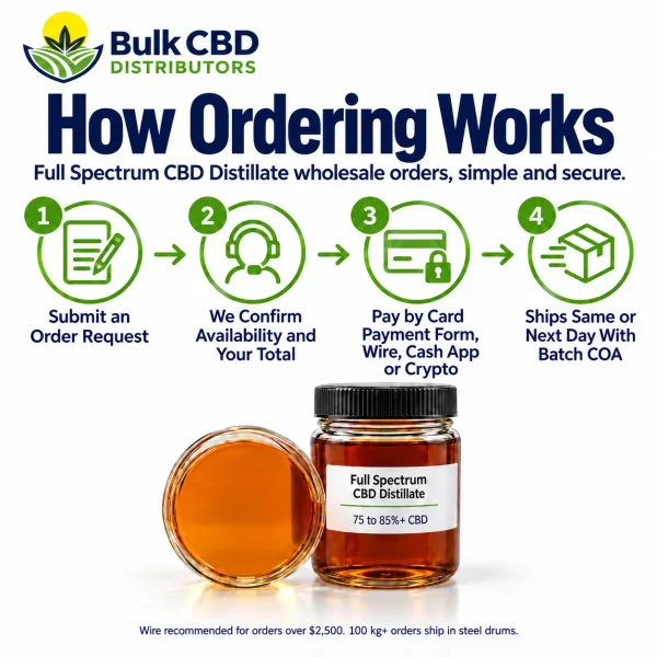How to order Full Spectrum CBD Distillate wholesale from Bulk CBD Distributors in four steps