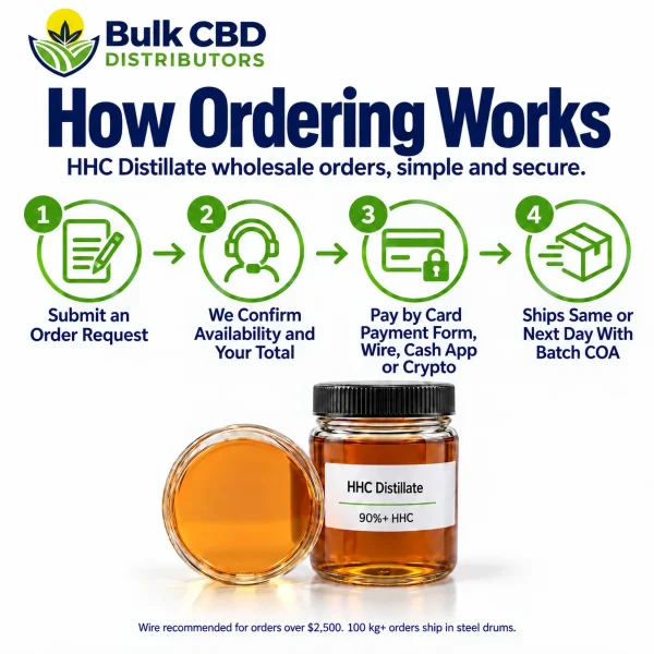 How to order HHC Distillate wholesale from Bulk CBD Distributors in four steps