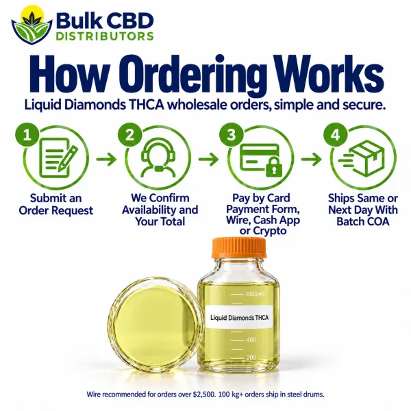 How ordering Liquid Diamonds THCA works: submit an order request, we confirm, pay by card, wire, Cash App or crypto, and it ships with the batch COA