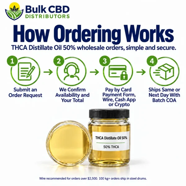 How to order THCA Distillate Oil 50% wholesale from Bulk CBD Distributors in four steps