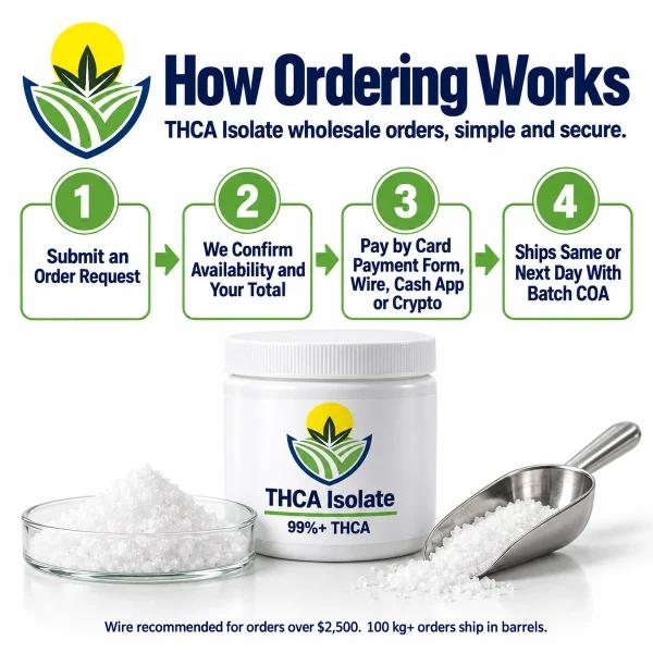 How to order THCA isolate wholesale from Bulk CBD Distributors