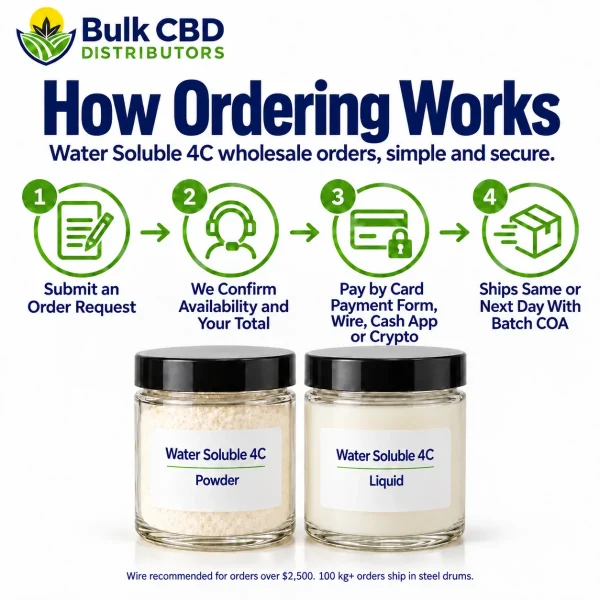 How to order Water Soluble 4C wholesale in four steps from Bulk CBD Distributors