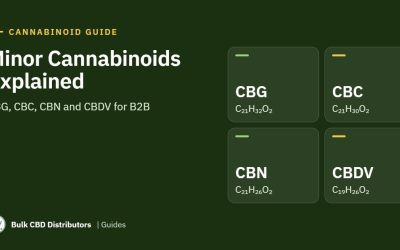 Minor and Rare Cannabinoids Explained: CBG, CBC, CBN, CBDV, CBDA and CBGA for B2B