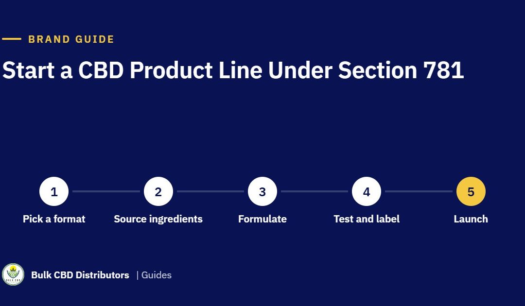 How to Start a CBD Product Line Under Section 781