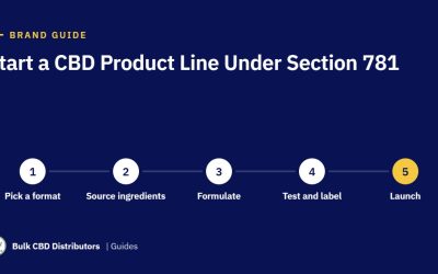 How to Start a CBD Product Line Under Section 781