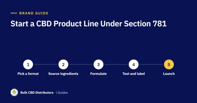 How to Start a CBD Product Line Under Section 781 How to Start a CBD Product Line Under Section 781 start a cbd product line section 781 bcd 34