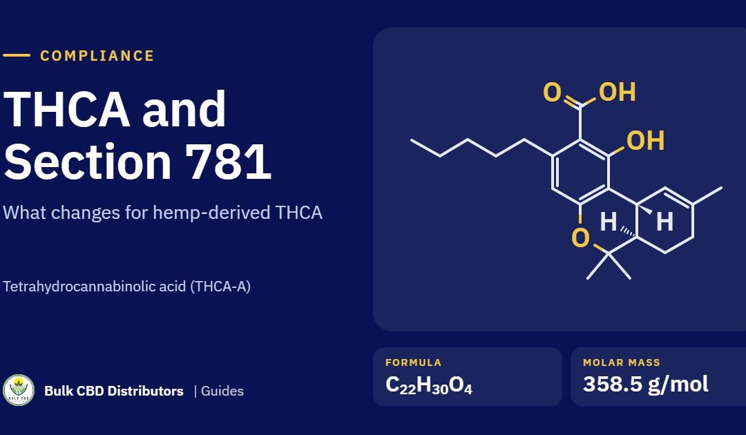 THCA and Section 781: What Changes for Hemp-Derived THCA