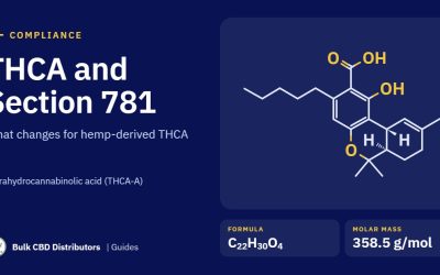 THCA and Section 781: What Changes for Hemp-Derived THCA