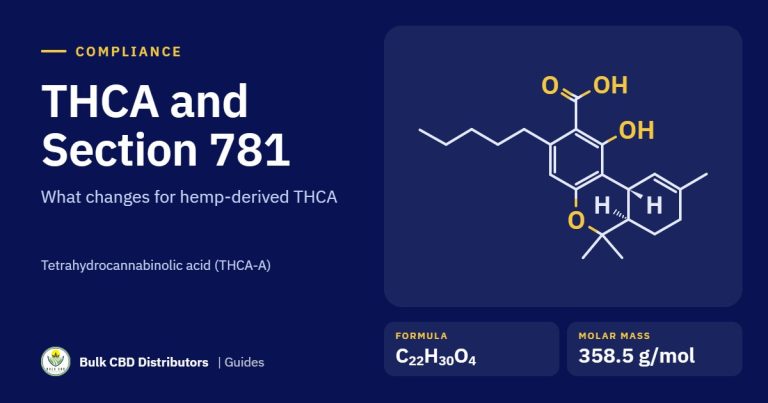 THCA and Section 781: What Changes for Hemp-Derived THCA guide graphic