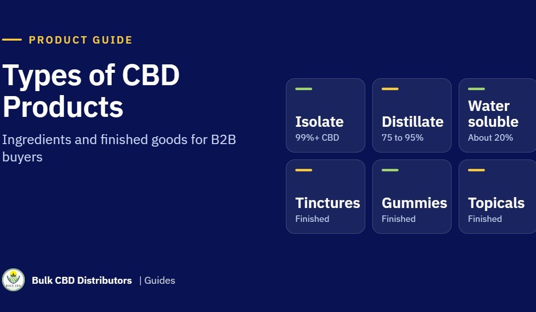Types of CBD Products: A B2B Guide to Ingredients and Finished Goods