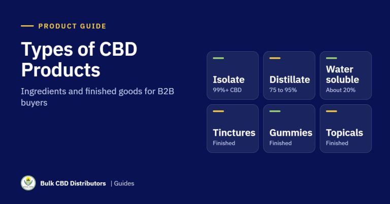 Types of CBD Products: A B2B Guide to Ingredients and Finished Goods Types of CBD Products: A B2B Guide to Ingredients and Finished Goods types of cbd products bcd 1