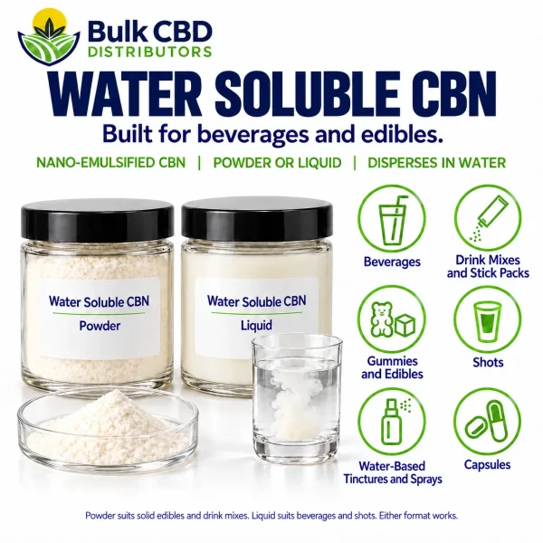 Water Soluble CBN applications: beverages, drink mixes, gummies, shots, tinctures and capsules