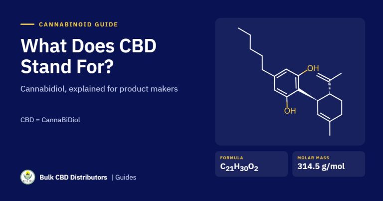 What Does CBD Stand For? Cannabidiol Explained for Product Makers