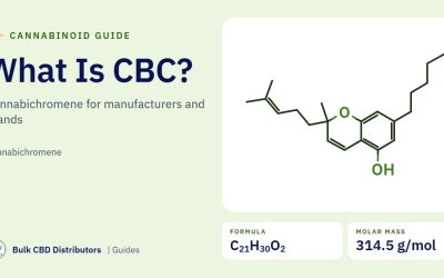 What Is CBC (Cannabichromene)? A B2B Guide for Manufacturers and Brands