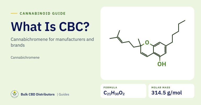 What Is CBC (Cannabichromene)? A B2B Guide for Manufacturers and Brands guide graphic