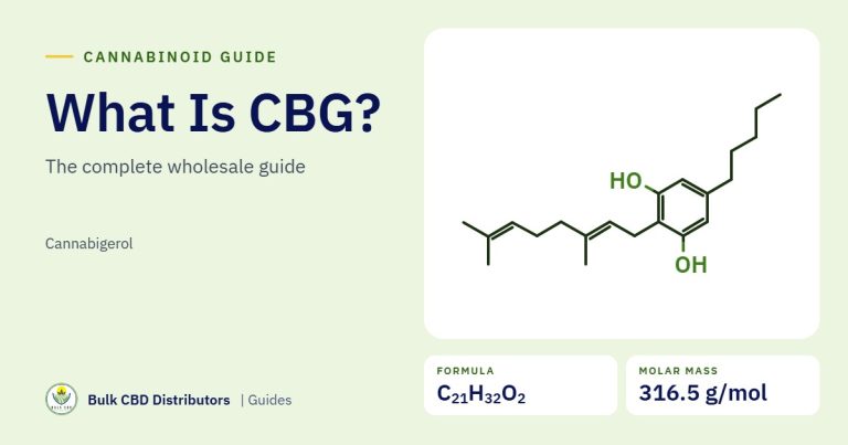 What Is CBG (Cannabigerol)? A Complete Guide for B2B Buyers guide graphic