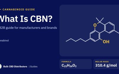 What Is CBN? A B2B Guide for Manufacturers and Brands